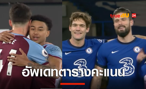 ลิเวอร์พูลร่วงที่6 เชลซี-เวสต์แฮมป์แซง แมนซิตี้นำห่างตารางคะแนนพรีเมียร์ลีก